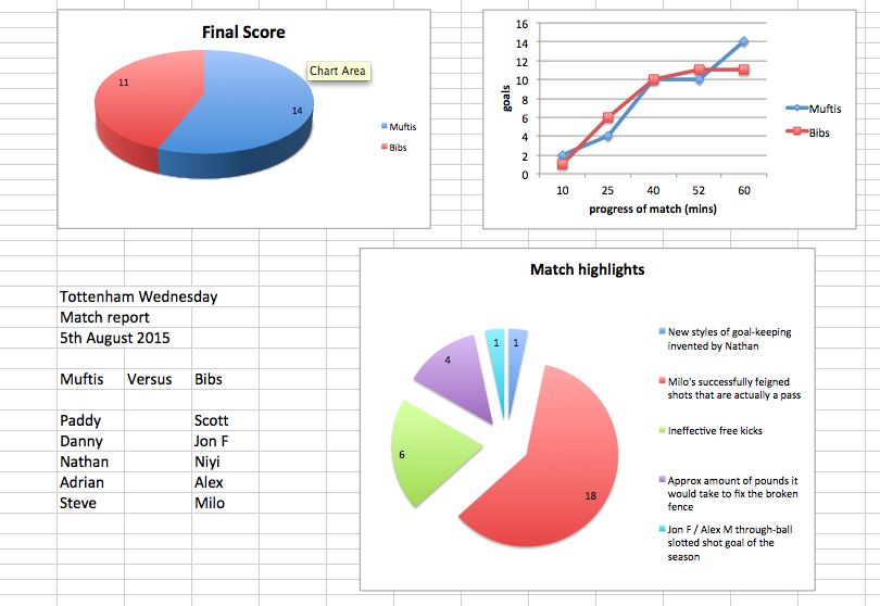 Match report 2015_08_05