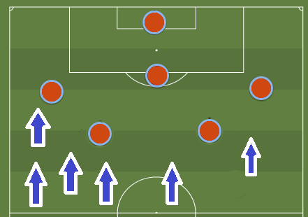 Bibs formation