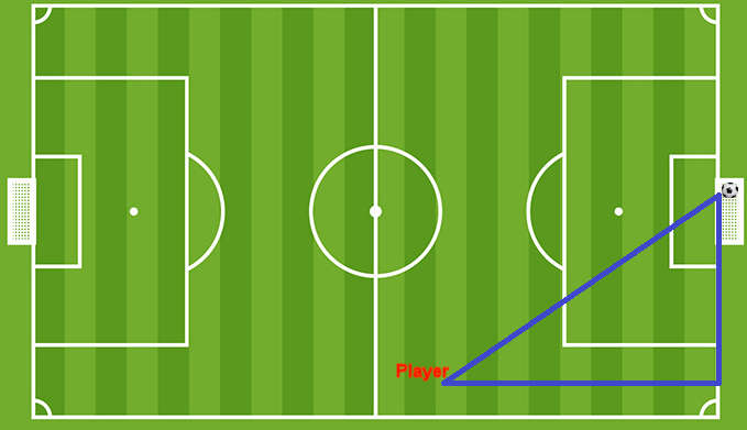 Image of a shot explained geometrically